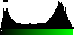 Green Histogram