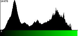 Green Histogram