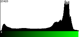 Green Histogram