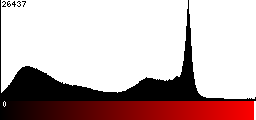 Red Histogram