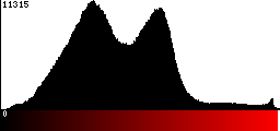 Red Histogram