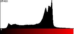 Red Histogram