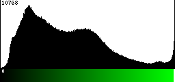 Green Histogram