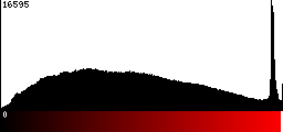 Red Histogram