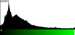 Green Histogram