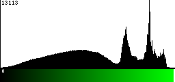 Green Histogram