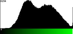 Green Histogram