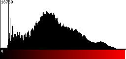 Red Histogram