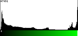 Green Histogram