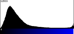 Blue Histogram