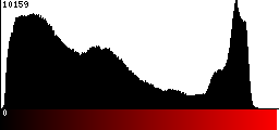 Red Histogram