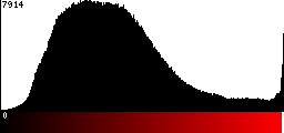 Red Histogram