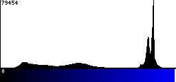 Blue Histogram