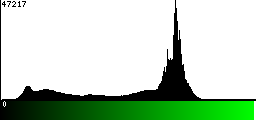 Green Histogram