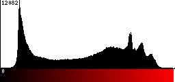 Red Histogram