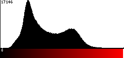 Red Histogram