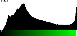 Green Histogram