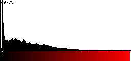 Red Histogram