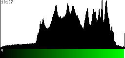 Green Histogram