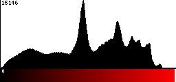 Red Histogram