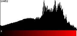 Red Histogram