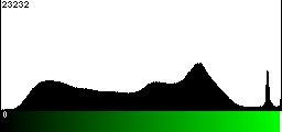 Green Histogram