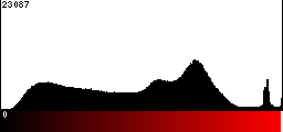 Red Histogram