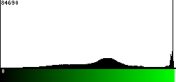 Green Histogram