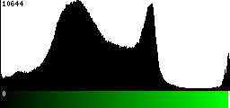 Green Histogram