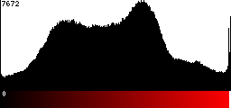 Red Histogram