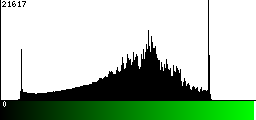 Green Histogram