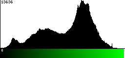 Green Histogram