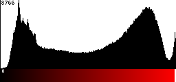 Red Histogram