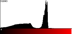 Red Histogram