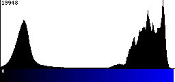 Blue Histogram