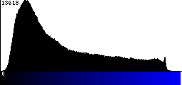 Blue Histogram