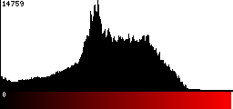 Red Histogram