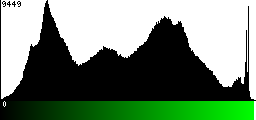 Green Histogram