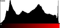 Red Histogram