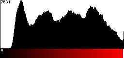 Red Histogram