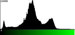 Green Histogram