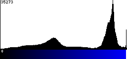 Blue Histogram