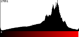 Red Histogram