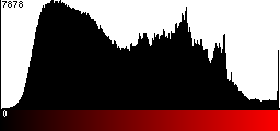 Red Histogram