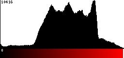 Red Histogram