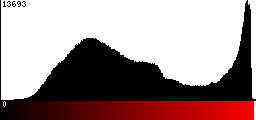 Red Histogram