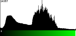 Green Histogram