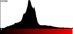 Red Histogram