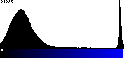 Blue Histogram