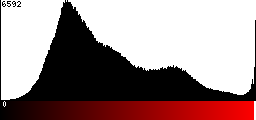 Red Histogram